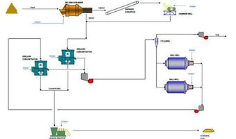 Flow Sheet Development FLOWSHEET DEVELOPMENT | psa1