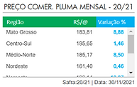Preço Comer.Pluma.png