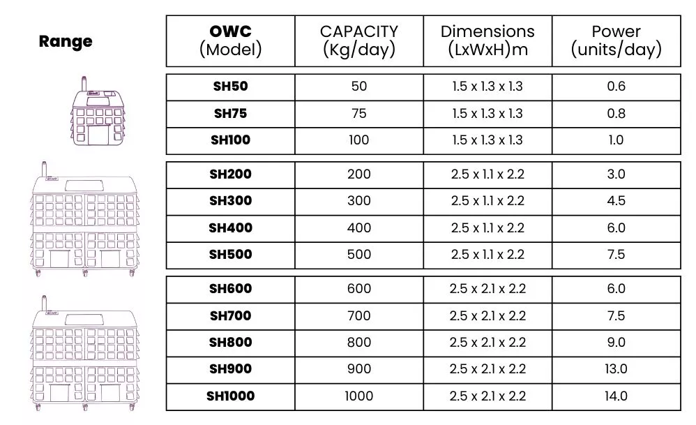 TALLBOY fully automatic OWC specification chart