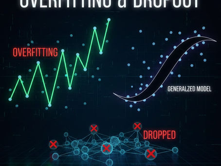 This dark-themed graphic illustrates the concept of Overfitting and Dropout, showing a green zig-zag line representing an overfit model and a smooth black line representing a generalized model, with the bottom portion depicting deactivated neurons marked with red X's to symbolize the Dropout technique.