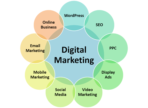 Digital Marketing Modules