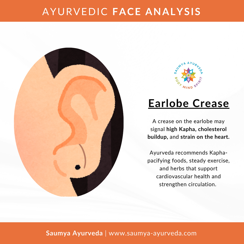 Earlobe with crease illustration. Text: Ayurvedic analysis links creases to health issues. Orange header, Saumya Ayurveda branding.