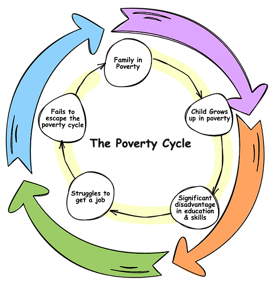 Poverty Cycle 2.png