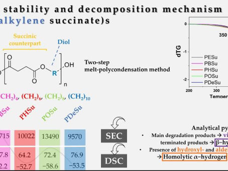 New publication on the thermal decomposition mechanism of poly(alkylene succinate)s