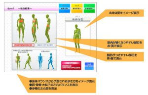 測定であなたの身体を細かく知れる!