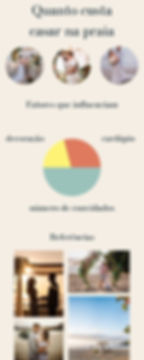 infográfico quanto custa casar na praia