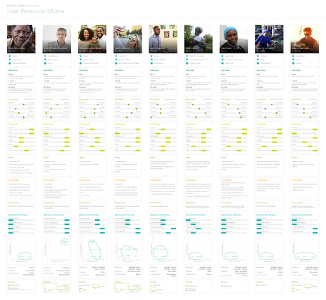 User Personas Matrix.png