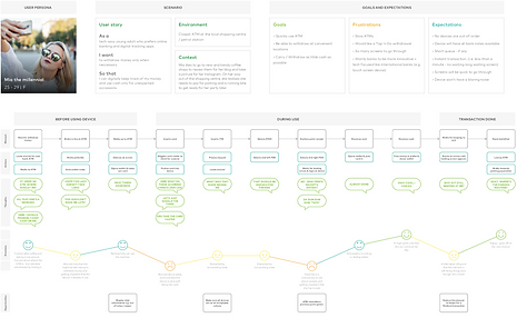 Customer Journey.png