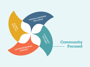 It Takes a Village: Being Community Focused in Innovageous Schools