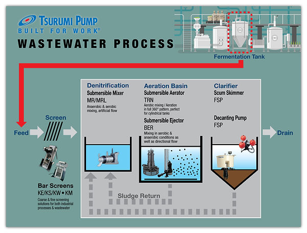 brewery_wastewaterprocess_horizontal_v1.jpg