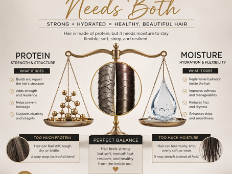 Luxury hair care infographic titled "Your Hair Needs Both" featuring a balanced scale comparing protein and moisture, illustrating how strength and hydration work together to create healthy, resilient hair while showing the effects of too much protein versus too much moisture.