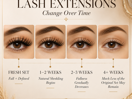 Comparison of 2-week, 3-week, and 4-week eyelash extension fill timing.