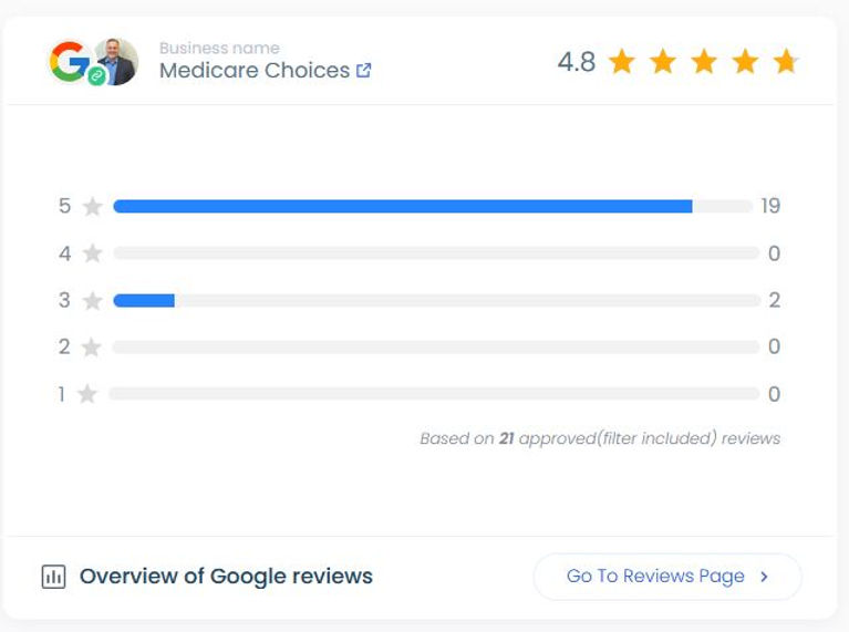 google reviews totals