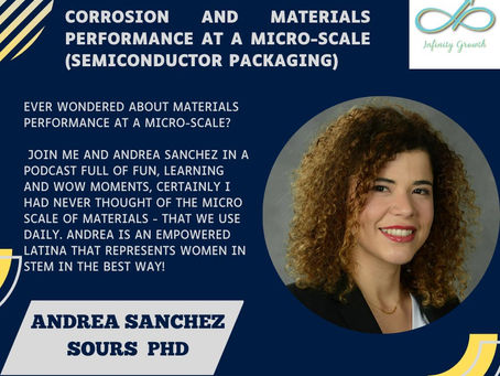 Corrosion and Materials Performance at a Micro-Scale (Semiconductor Packaging)