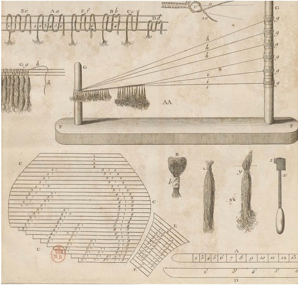 Wigmaking France wefts 1761: Historical French wigmaking illustration from 1761 showing preparation of hair wefts.