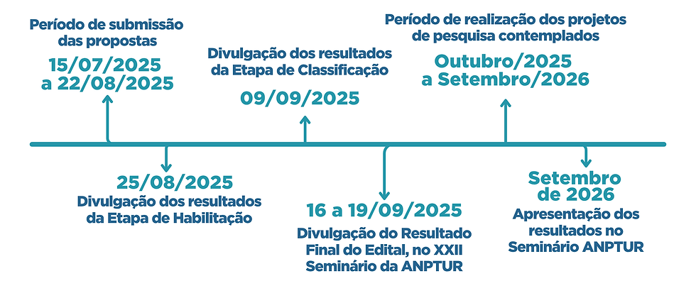 Linha do tempo seminário anptur2.png