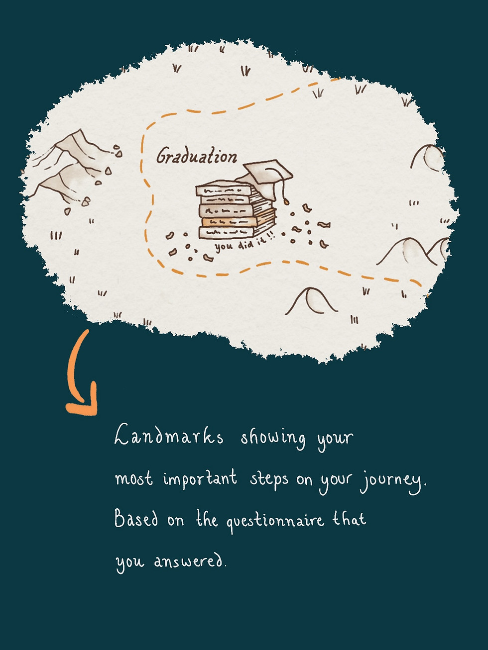 Detailed view of personalized Soul Map artwork with individual landmarks and names visible