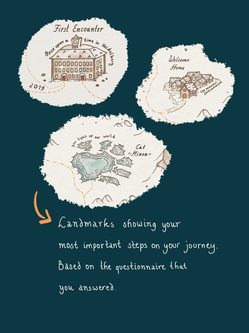 Detailed view of personalized Love Map artwork with individual landmarks and names visible