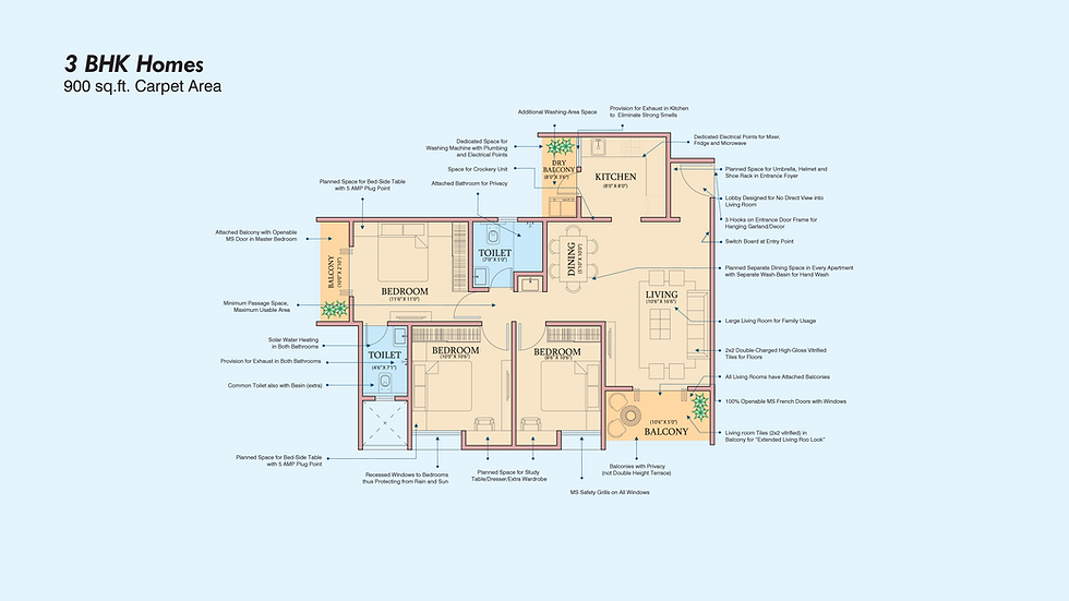 Three Bhk.png