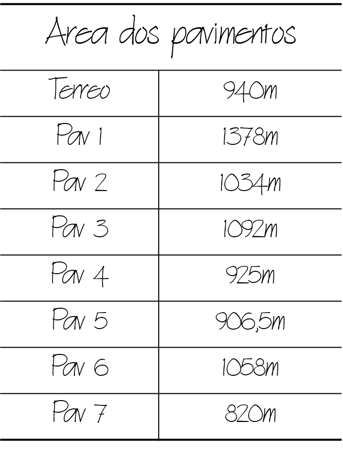 Tabela Área dos Pavimentos