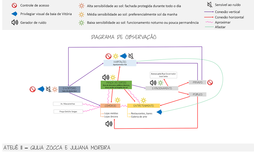 Diagrama de organização