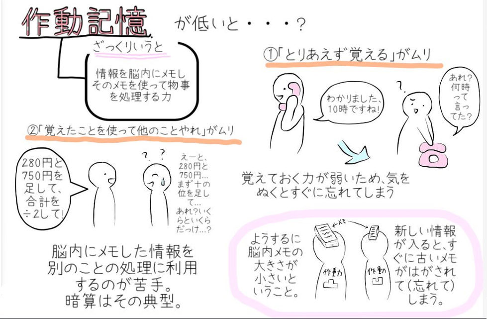動作記憶