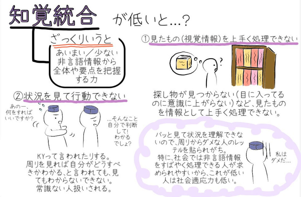 知覚統合