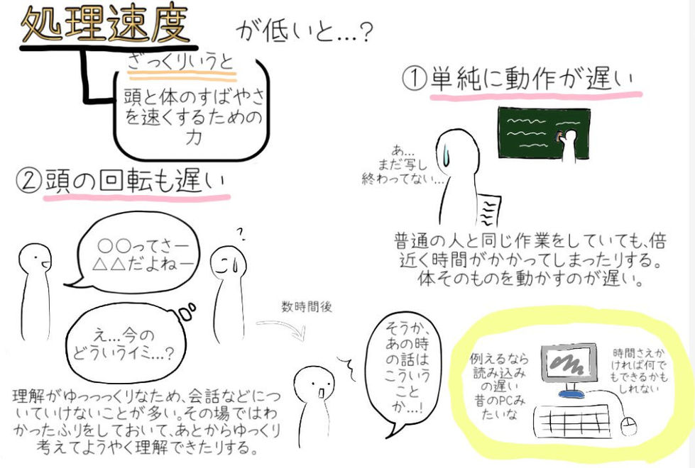 処理速度