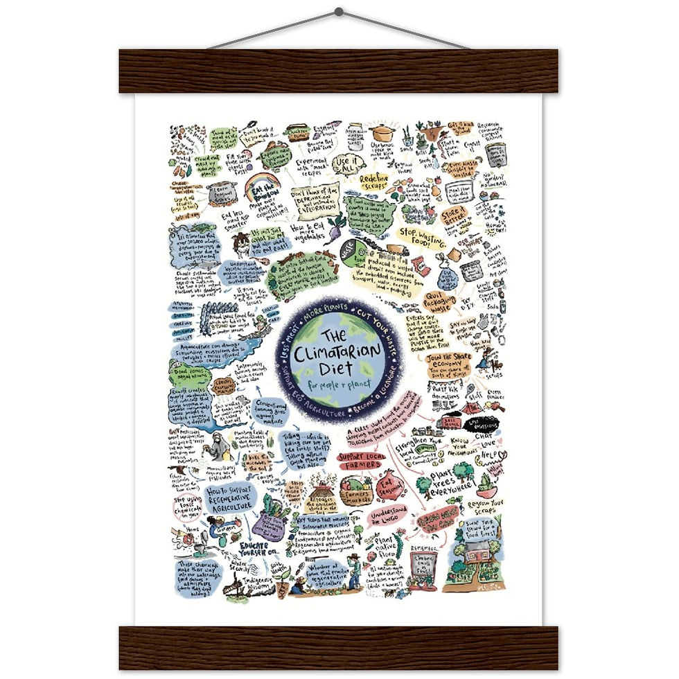 Thumbnail: The Climatarian Diet - Poster & Wooden Hangers