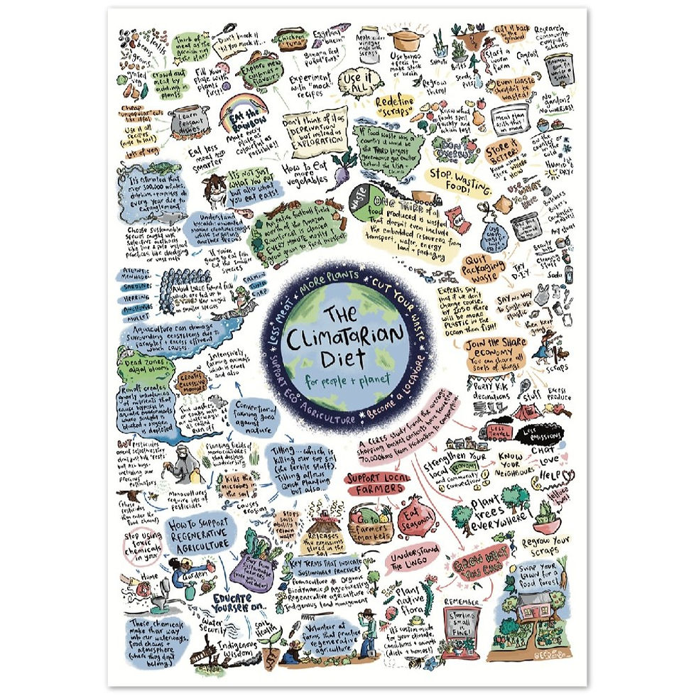 Thumbnail: Climatarian Print