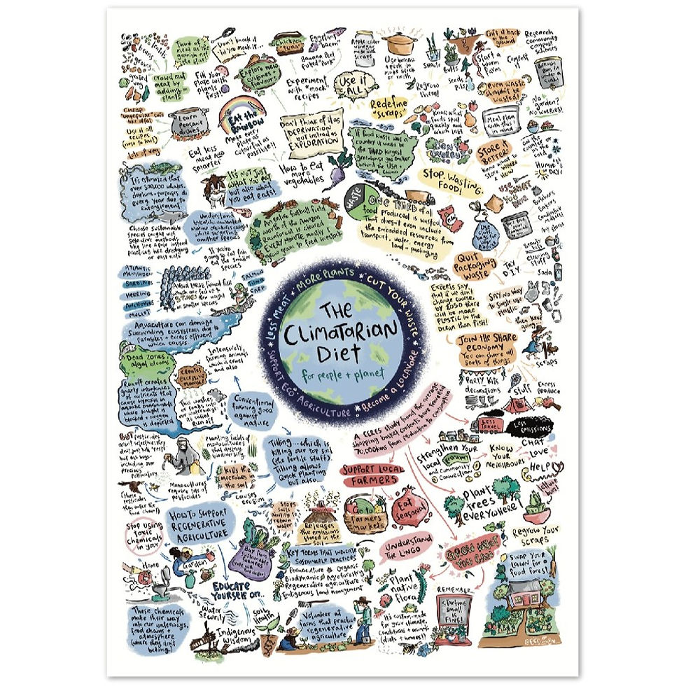Thumbnail: Climatarian Print