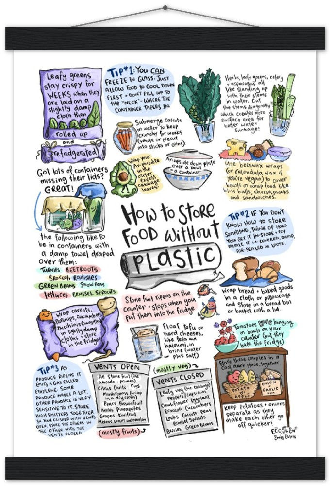 Thumbnail: How to store food without plastic - Poster & Hanger