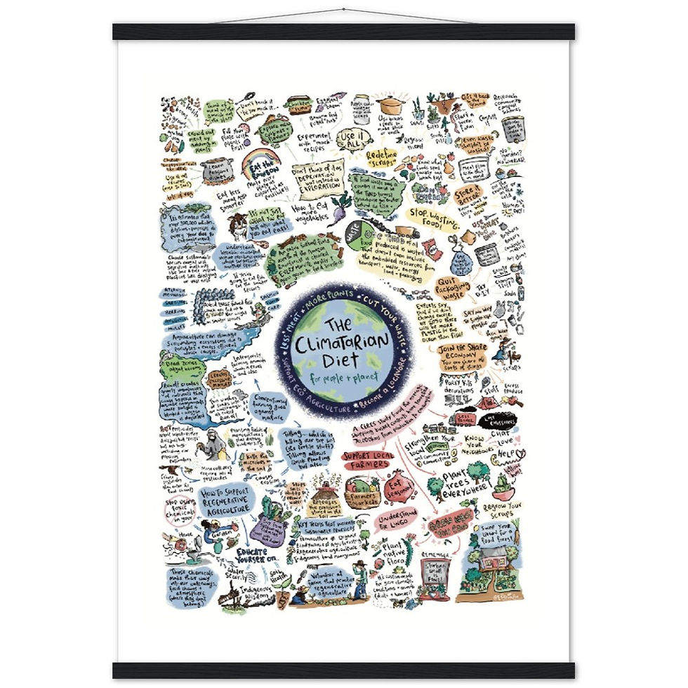Thumbnail: The Climatarian Diet - Poster & Wooden Hangers
