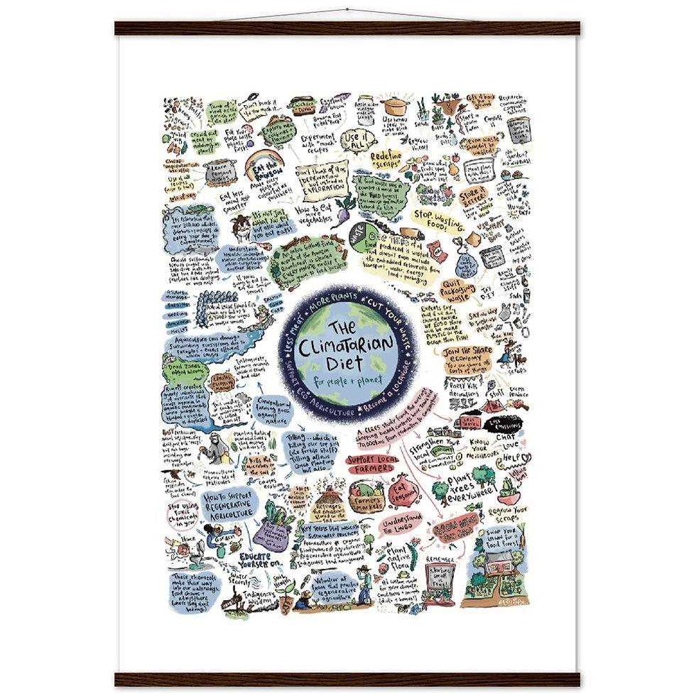 Thumbnail: The Climatarian Diet - Poster & Wooden Hangers