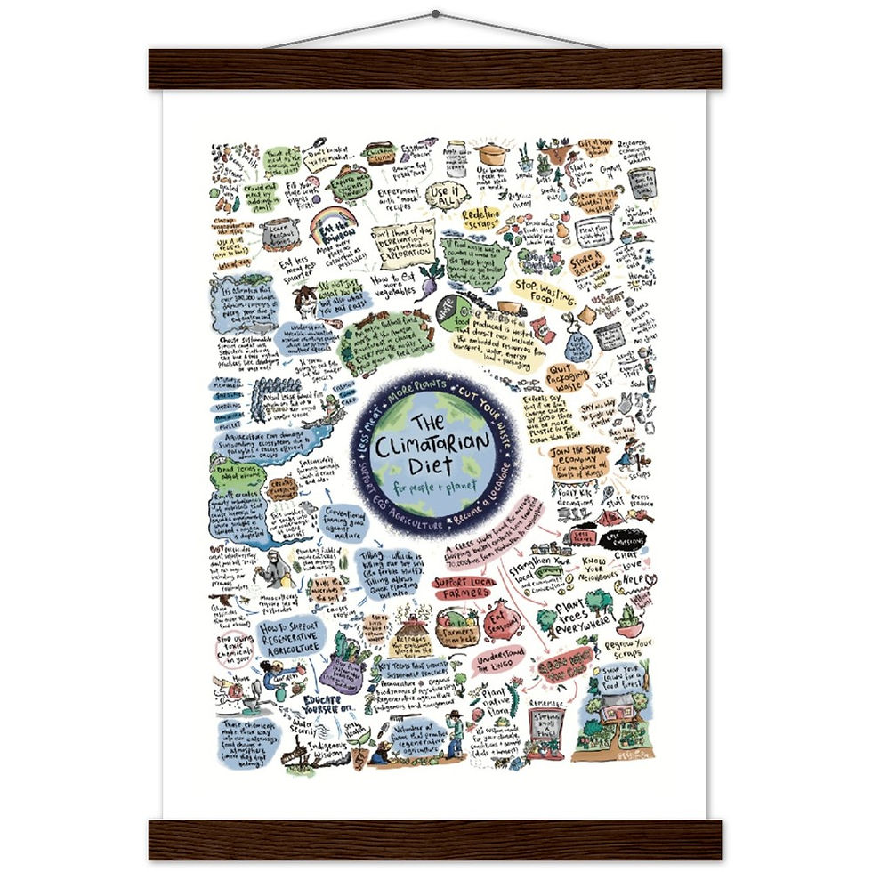 Thumbnail: The Climatarian Diet - Poster & Wooden Hangers