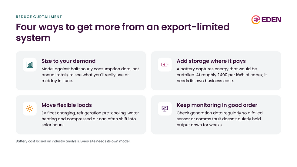 Infographic showing how to get more from an export limit