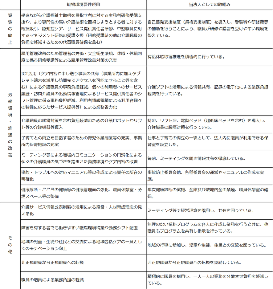 特定処遇改善加算.png