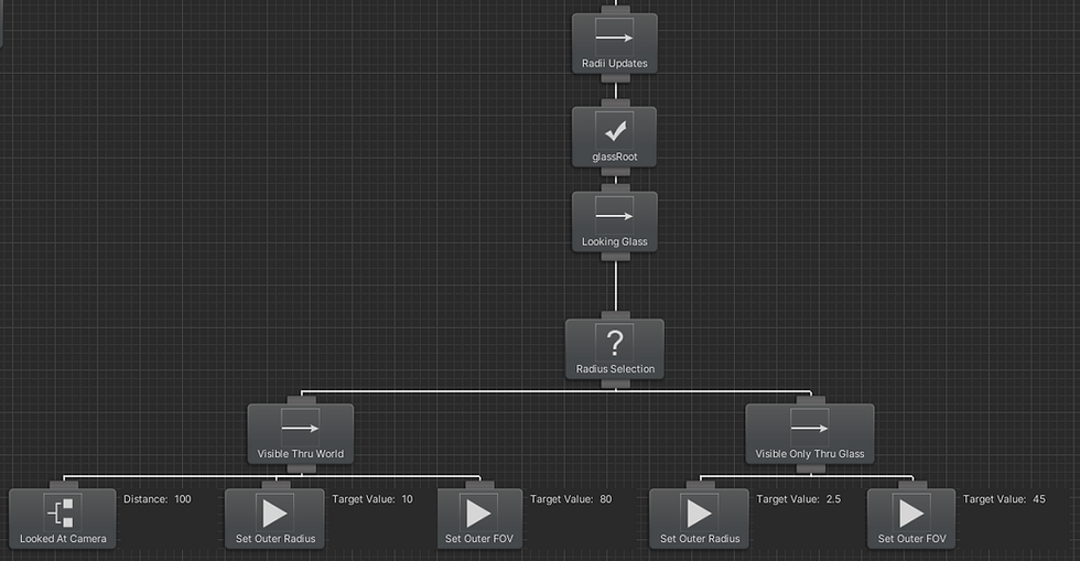 Final Looking Glass subtree implementation
