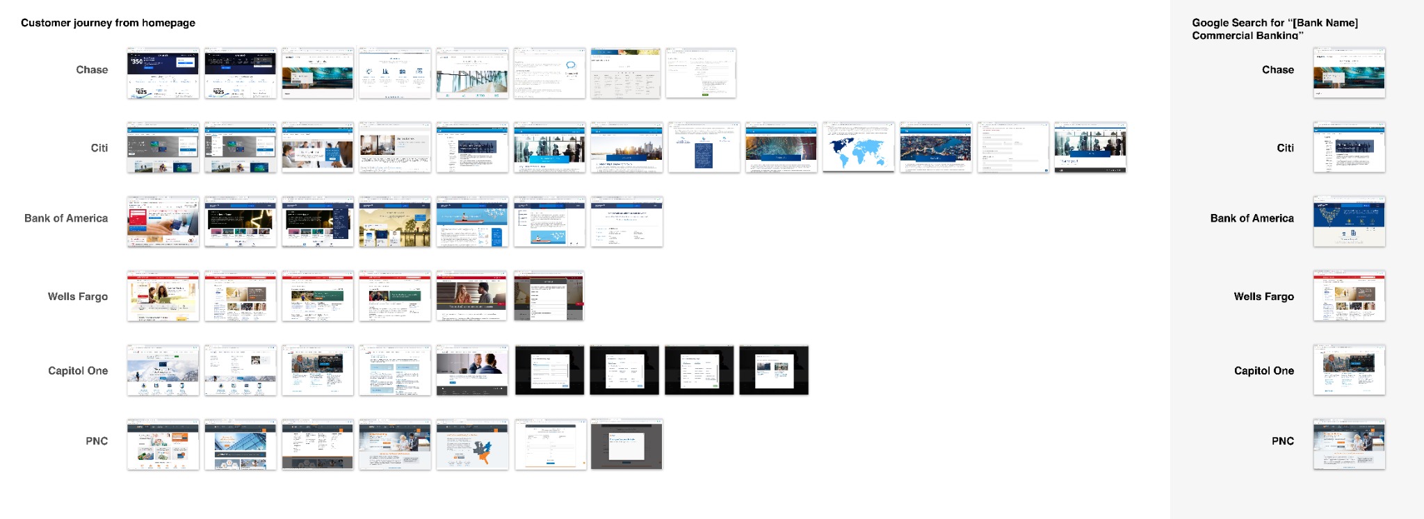My Approach — PNC original project artifact