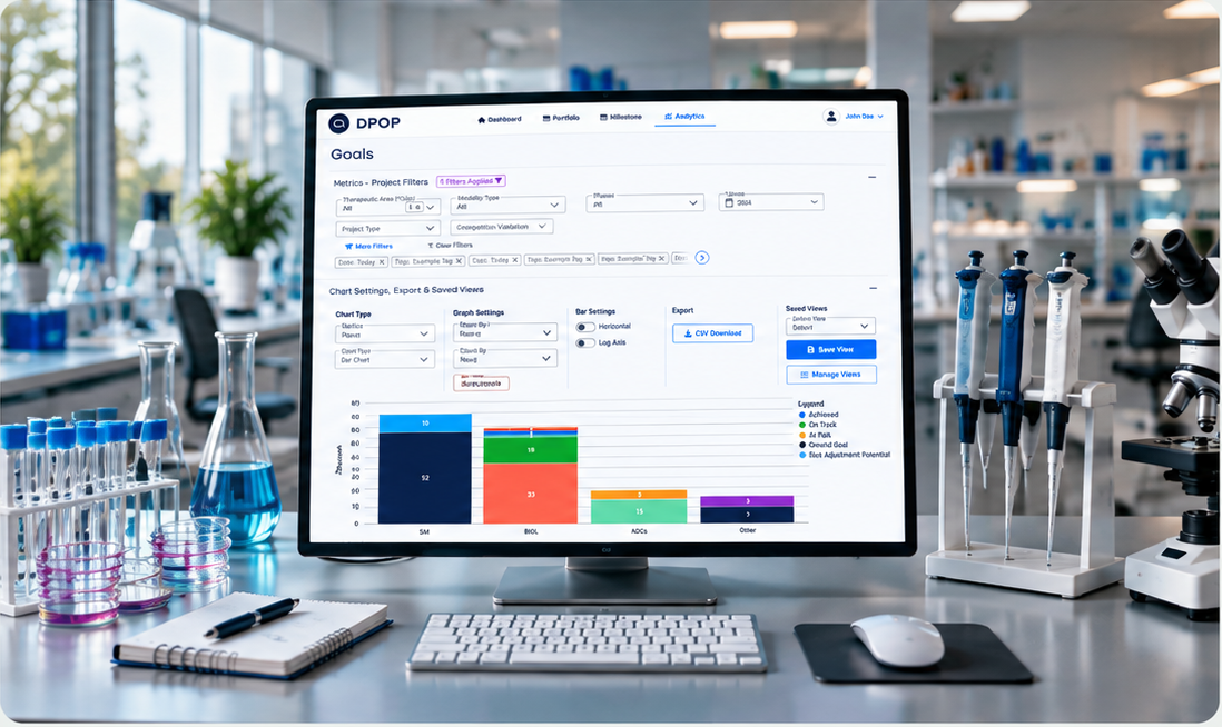 AbbVie clinical trial portfolio dashboard interface