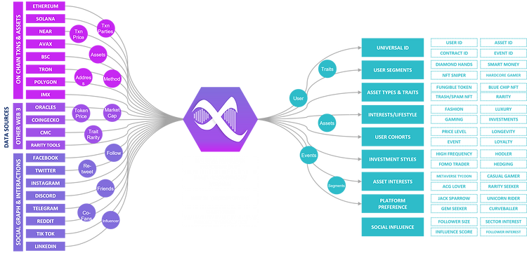 Genomix Technology Schema.png