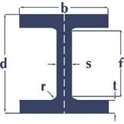 Universal Beam