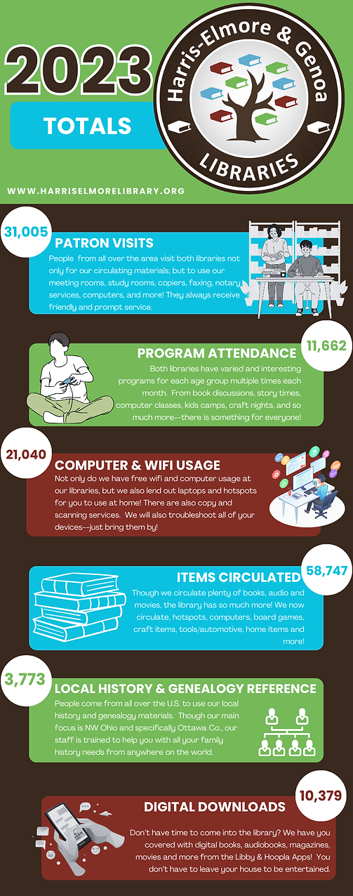 2023 Library Stats for 2024 Levy.png