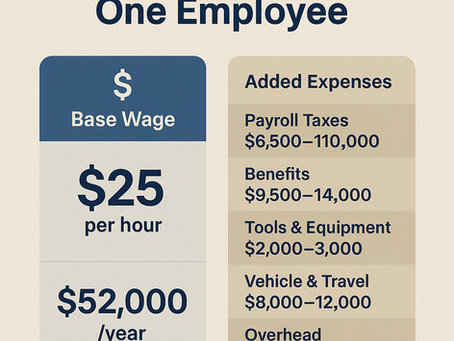 The Real Cost of One Employee: Why Contractor Rates Are Higher Than You Think