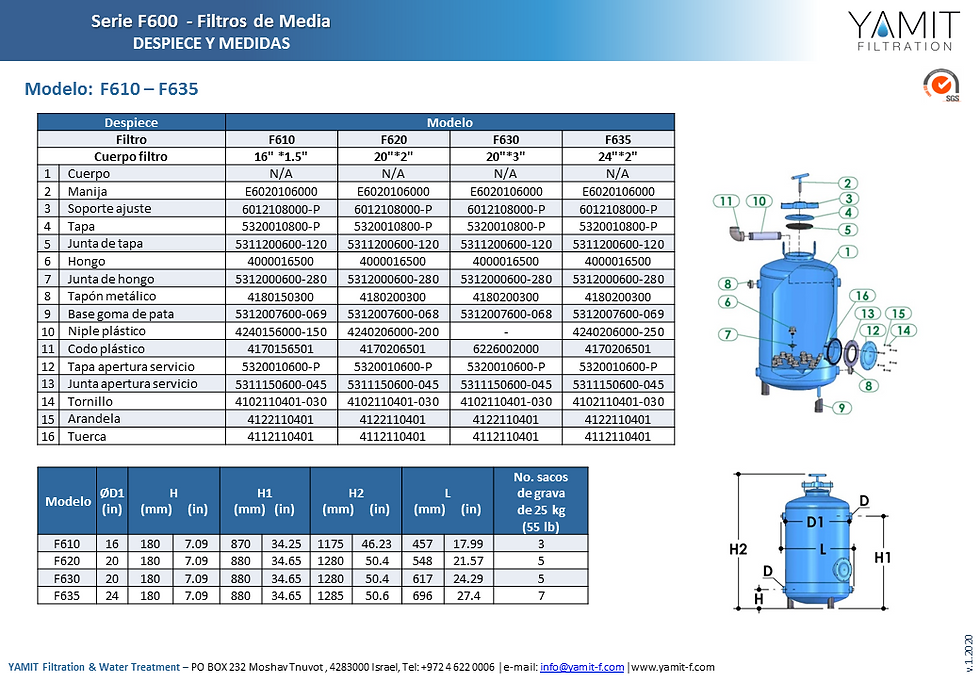 F610-F635-IPBM-sp