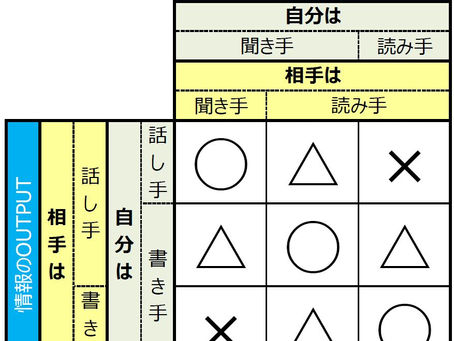 聞くのが得意?読むのが得意?