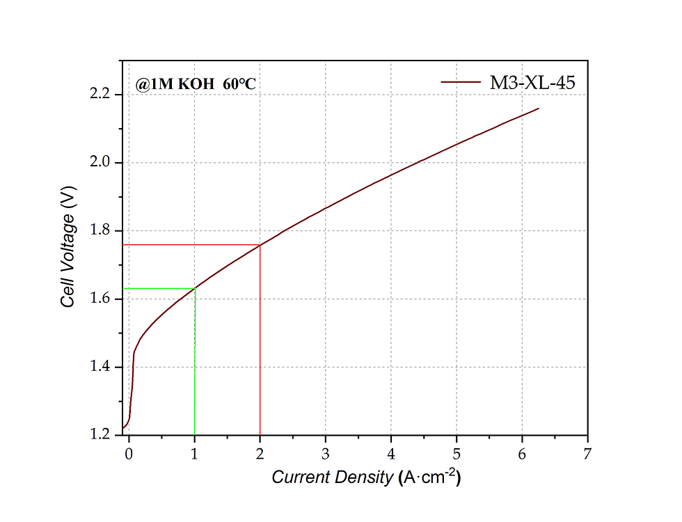 m3xl45.png