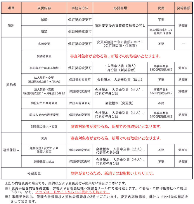 CIZ入居中保証契約変更について2025.jpg