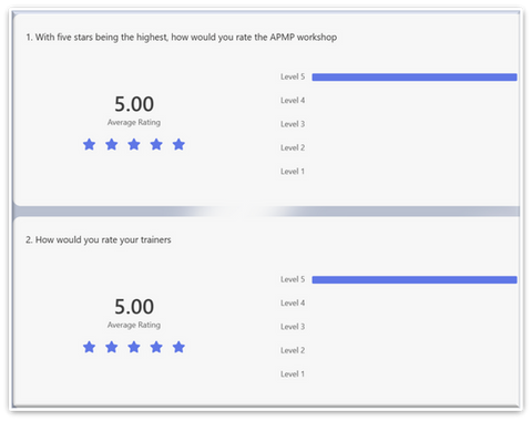 APMP delegates scoring consistent 5 out of 5s.