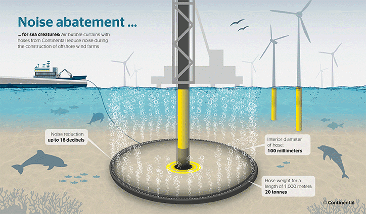 Image credit: Continental